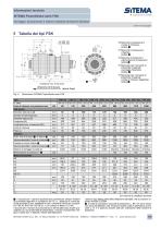 Dispositivo blocca e spinge SITEMA-PowerStroke - 5