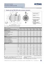 P11 - Dimensions type FSK (hydraulic) - 8