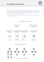 zeus® Tecnologia di Godronatura - 11