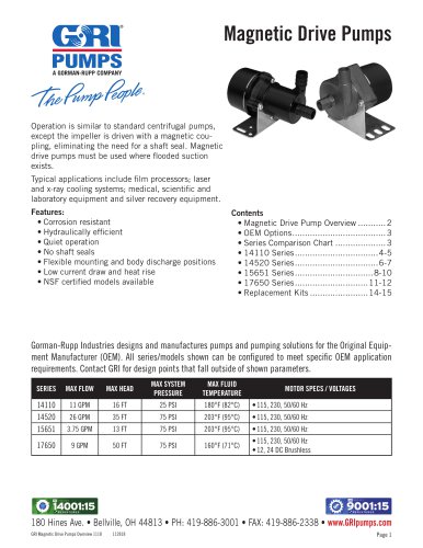 Magnetic Drive Pumps