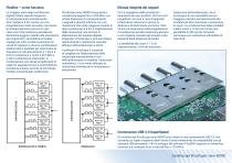 Oscilloscopio PicoScope®  serie 5000D - 9