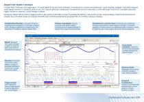 PicoScope® serie 2000 - 6