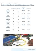 PicoScope®  serie 3000D - 5