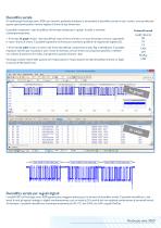 PicoScope®  serie 3000D - 8