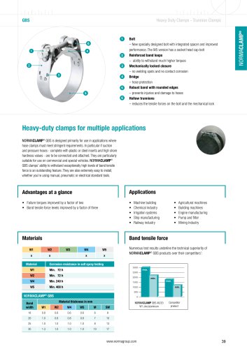 Heavy-duty clamps for multiple applications