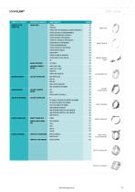 NORMA Distribution Services - 11