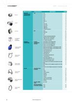 NORMA Distribution Services - 12