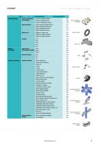 NORMA Distribution Services - 13