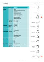 NORMA DS EMEA catalog 2019 - 11