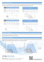 Datasheet - HW C-ALU Ventole assiali a profilo sciabolato alte temperature - 2