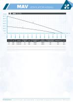 Datasheet - HW MAV Ventilatori Assiali - Italiano - 11