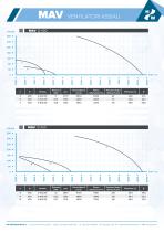 Datasheet - HW MAV Ventilatori Assiali - Italiano - 6