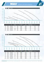 Datasheet - HW MAV Ventilatori Assiali - Italiano - 9