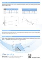 Datasheet - HW R Ventole assiali reversibili - 2