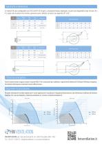 Datasheet - HW TM Ventole assiali variabili a profilo alare - 2