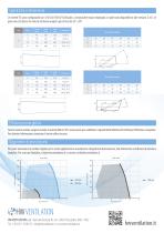 Datasheet - HW TS Ventole assiali fisse a profilo alare - 2