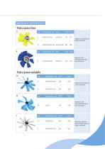 Ventole per radiatori e scambiatori di calore - 3