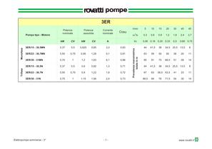 Elettropompe sommerse  3ER - 1