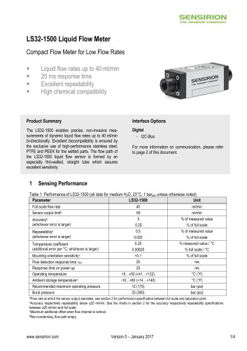 Liquid Flow Meter LS32-1500