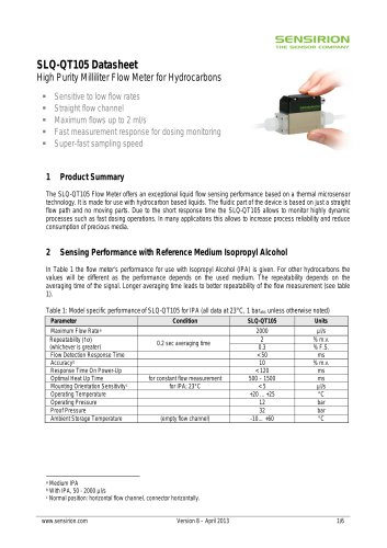 Liquid Flow Meter SLQ-QT105