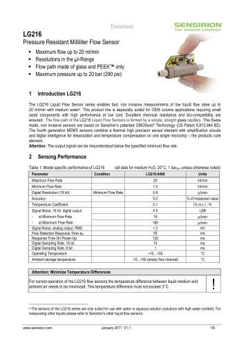 Liquid Flow Sensor LG216