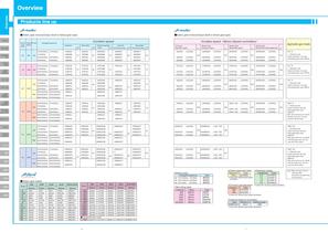 Astero® series - 6
