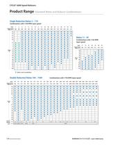 Cyclo® 6000 reducer complete catalog - 6