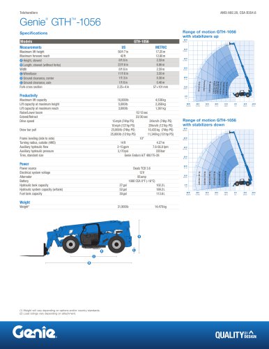 GTH-1056 Telehandlers