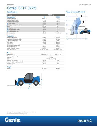 GTH-5519 Telehandlers