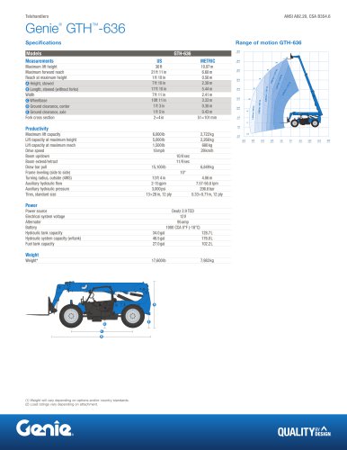 GTH-636 Telehandlers