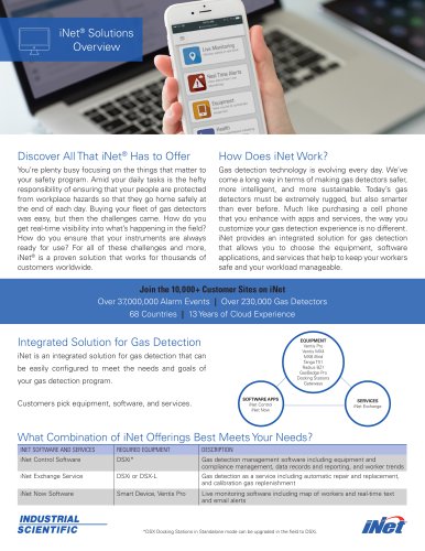 iNet - Solutions overview