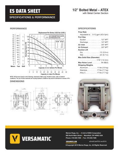 ½" Bolted Metal | ATEX Data Sheet