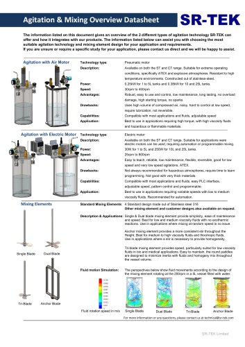 Agitation & Mixing Overview