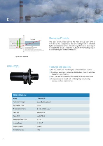 FPI LDM 100(D) Laser Analyzer for Dust in process gas