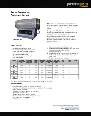 Multi Zone Tube Furnaces