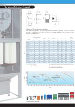 Gamma Pulsatron Compact - 6