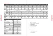 Box Way CNC VMC Series Specifications