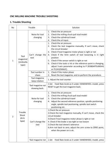 CNC MILLING MACHINE TROUBLE SHOOTING