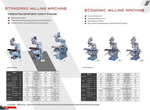 Economic milling head