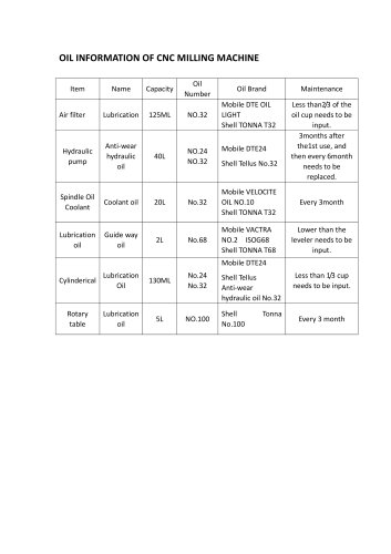 OIL INFORMATION OF CNC MILLING MACHINE