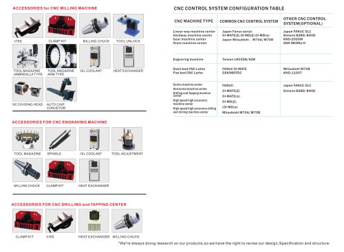 Optional accessories for VMC machine