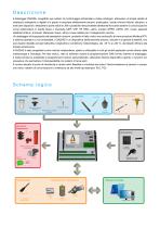 Datalogger DA22K - 2