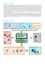 Datalogger GigaSUM-2