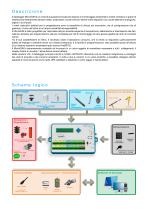 Datalogger MicroSUM - 2