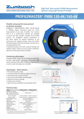 PROFILEMASTER® PMM 130-4K/160-6K