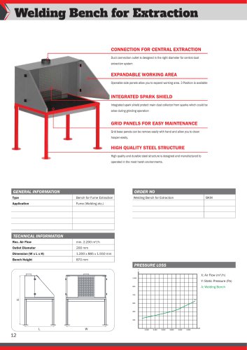 Welding Bench for Extraction