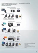 G5-series AC Servomotors/Servo Drives with General-purpose Pulse Train or Analog Inputs - 3