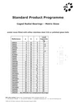 Standard Products