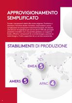 Essentra Product Overview Italian-2