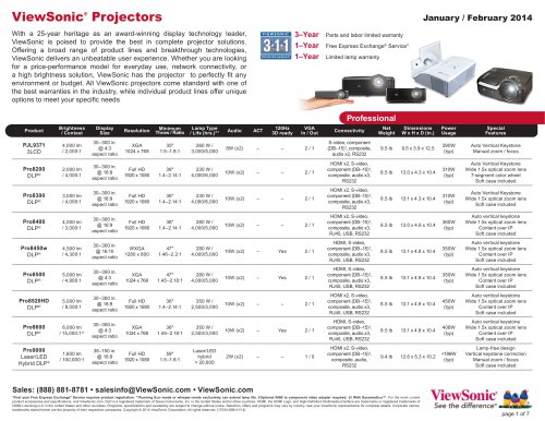 ViewSonic® Projectors